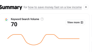 Search Volume Image