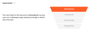 Search Intent Image For SEO