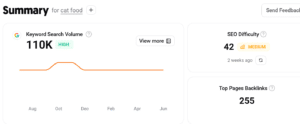 Cat food keyword volume
