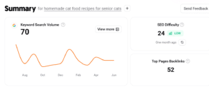 Cat food volume